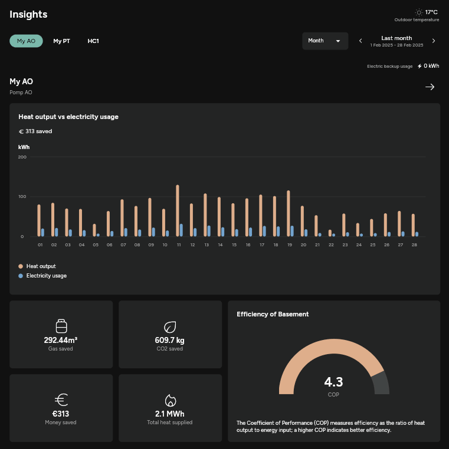 App - Insights maand vol