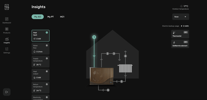 App - Insights overzicht