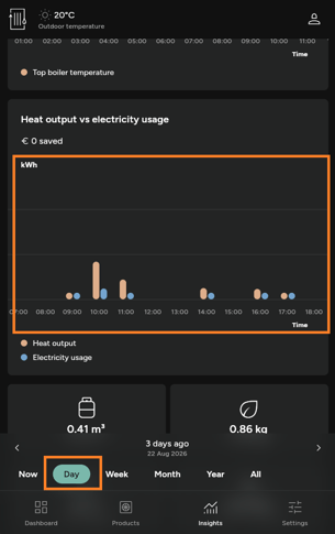 SmartHeatingGRAFIEK